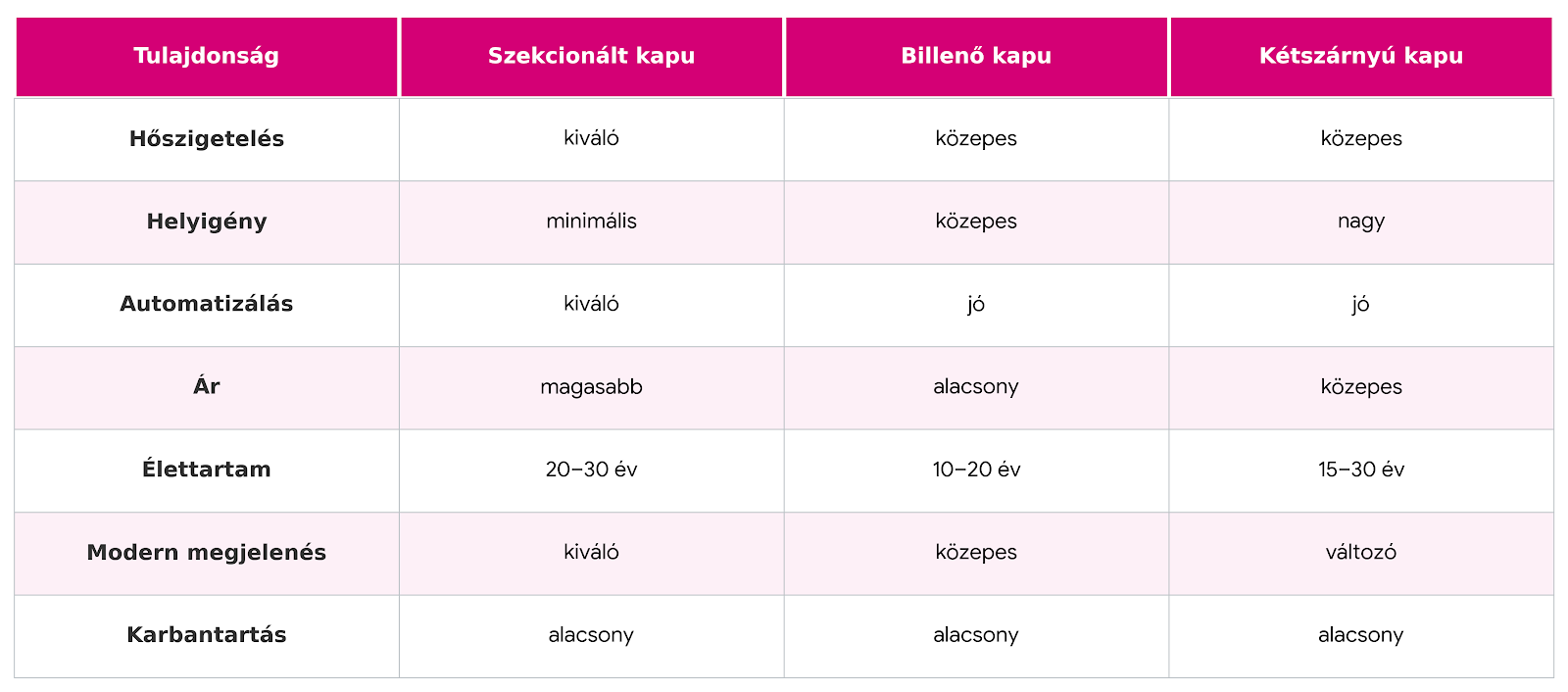 JOLA Garázskapu táblázat választáshoz