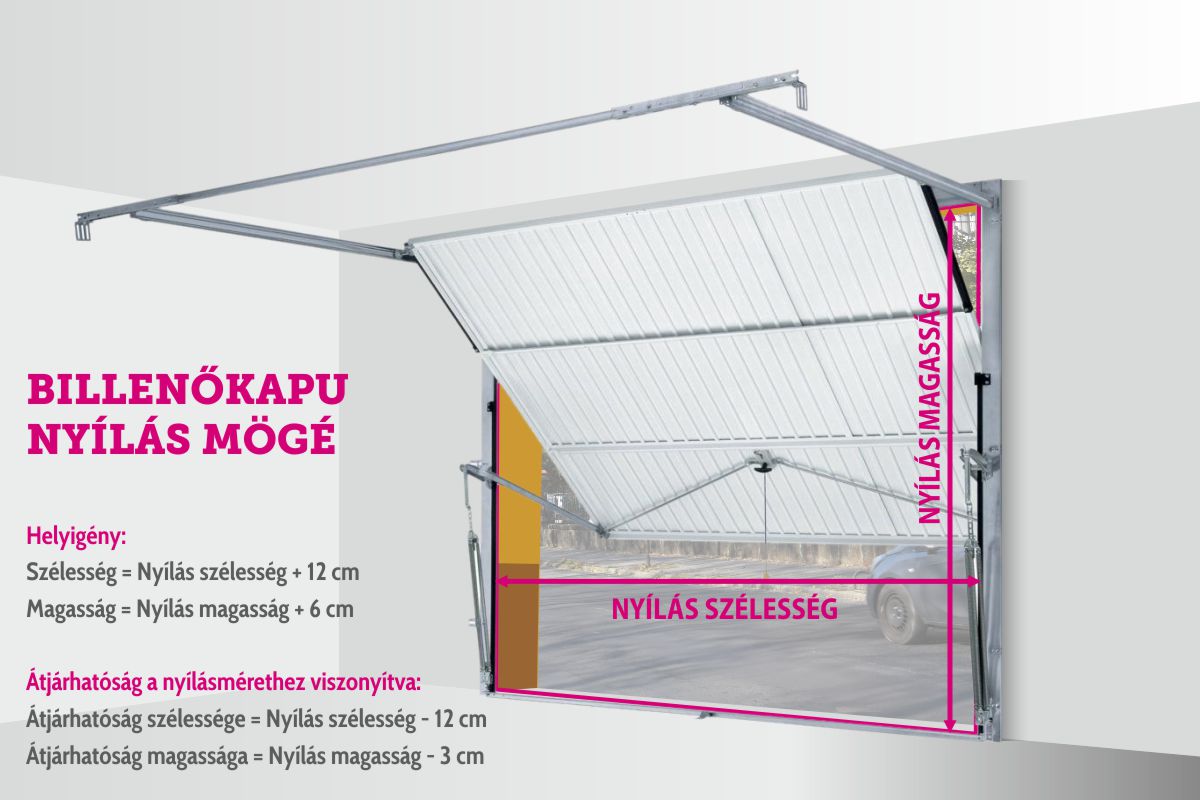 Billenőkapu méretek nyílás mögött