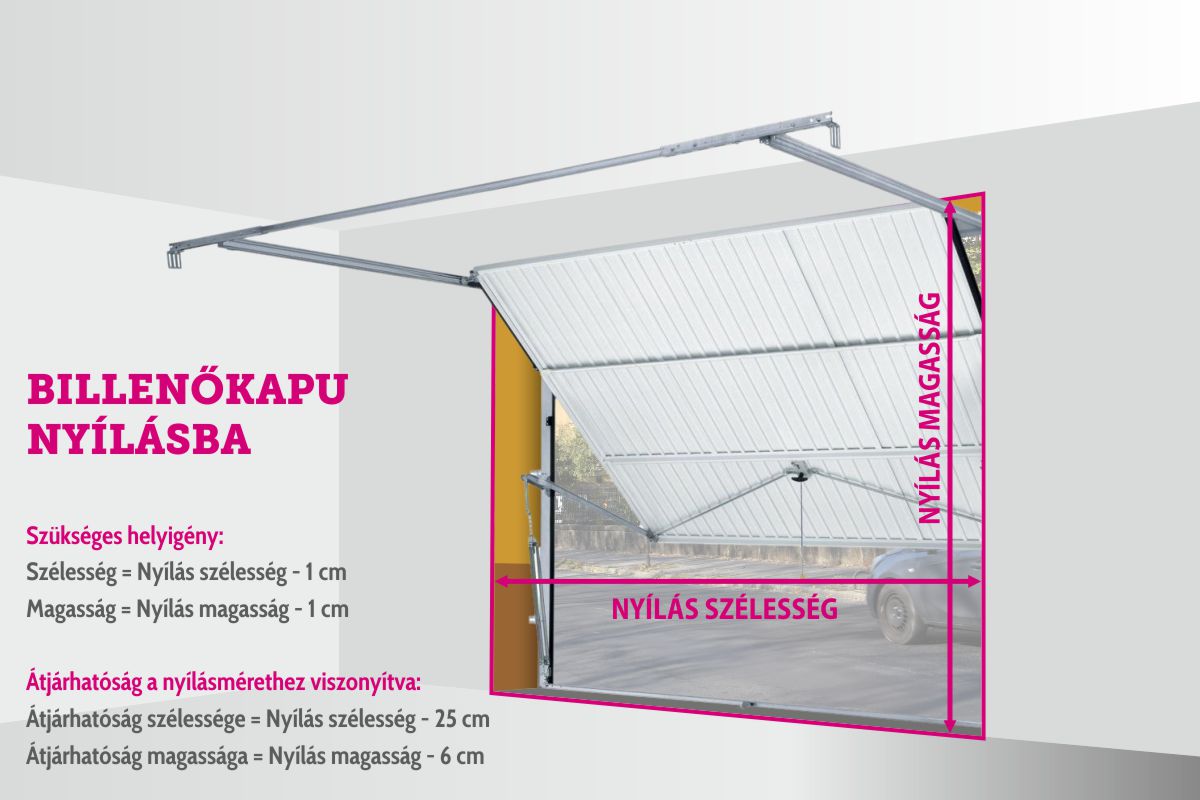 Billenőkapu méretek nyílásban